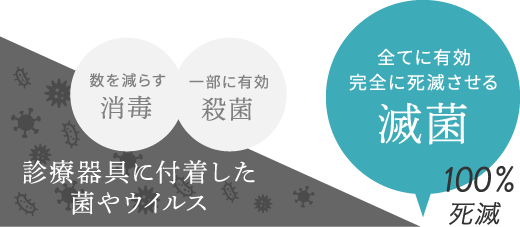 全てに有効 完全に死滅させる 滅菌