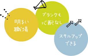 「明るい職場」「ブランクも心配なし」「スキルアップできる」